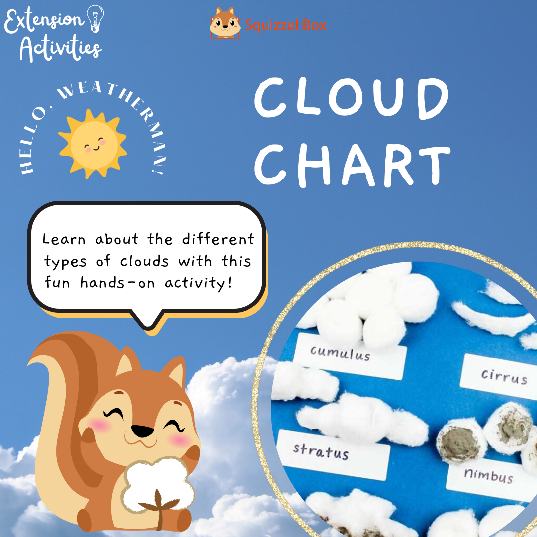Types Of Clouds Chart For Kids types-of-clouds-chart-for-kids