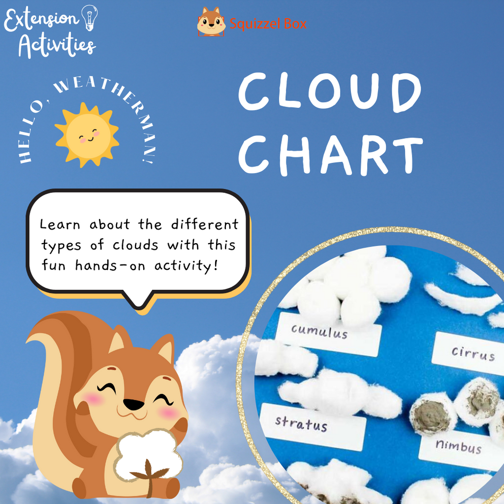 Cloud Chart